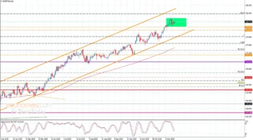 اليورو مقابل الين مستقرة في تداولات 26-11-2025